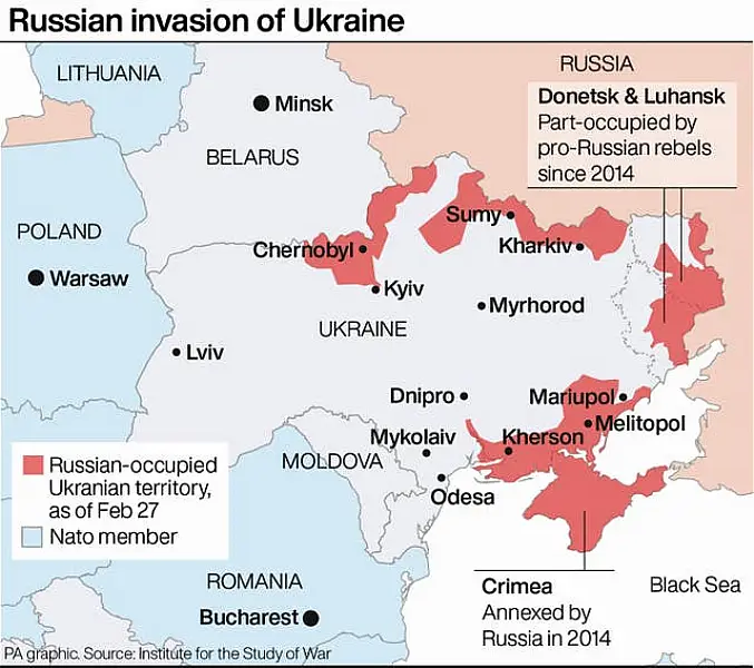 POLITICS Ukraine