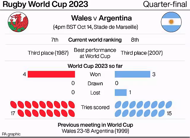 World Cup