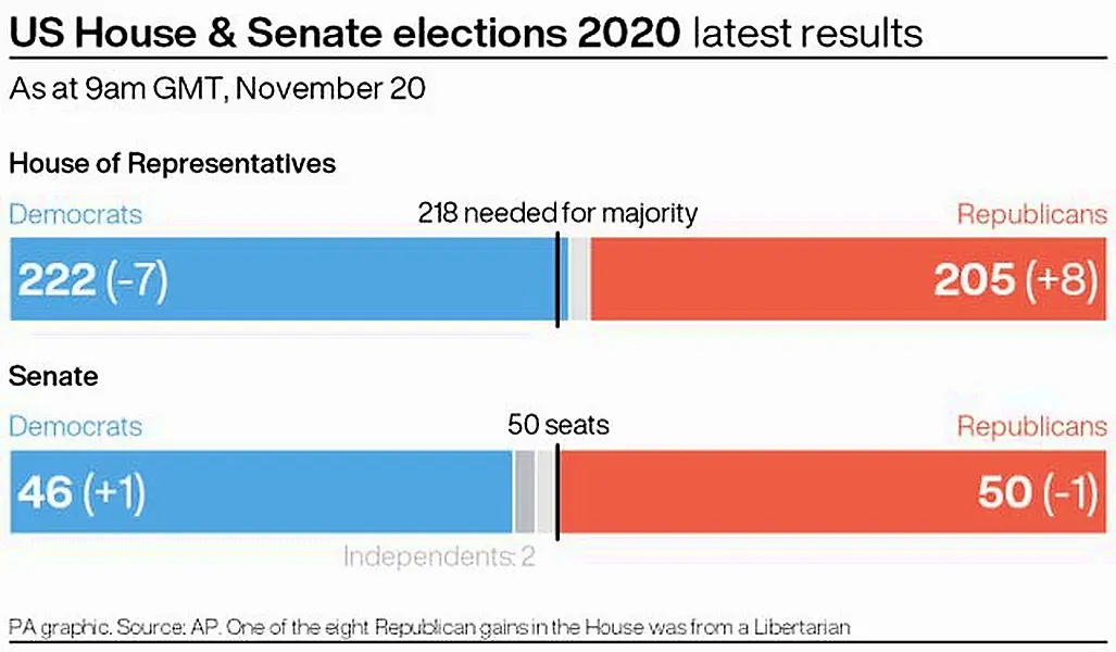 ELECTION US