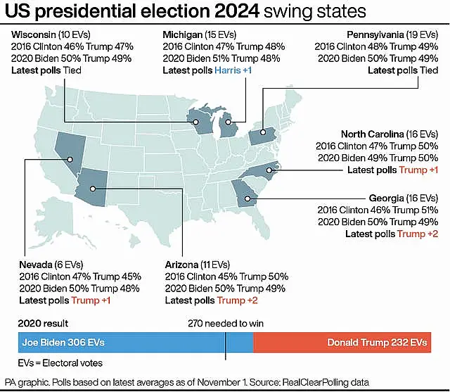 A PA graphic showing the US presidential election swing states