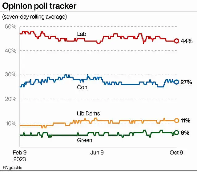 POLITICS Labour