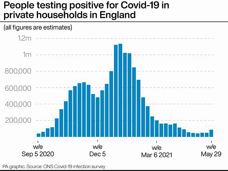 People testing positive for Covid-19 in private households in England