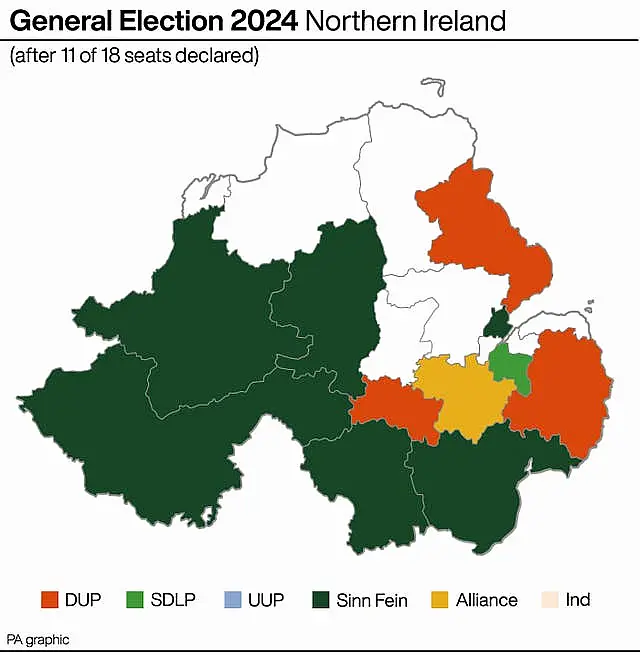 Seats won in Northern Ireland