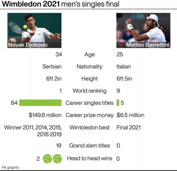 TENNIS Wimbledon Tape