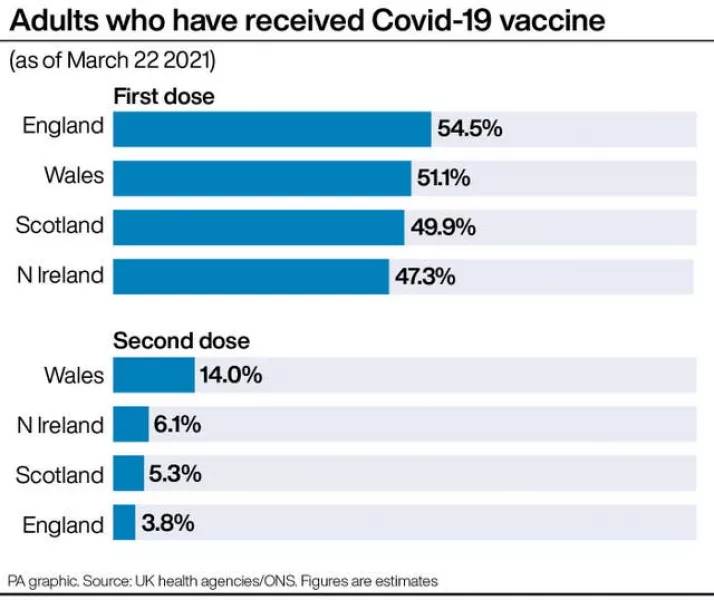 Coronavirus vaccine graphic