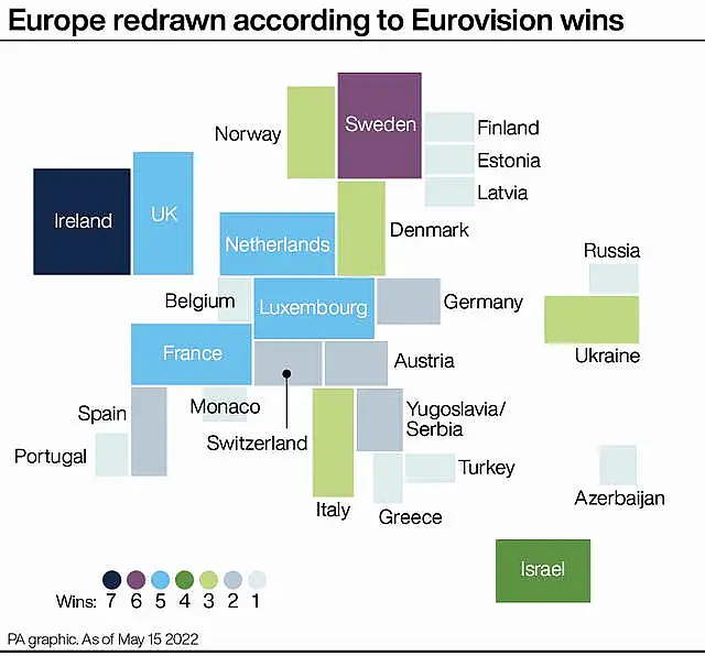 SHOWBIZ Eurovision