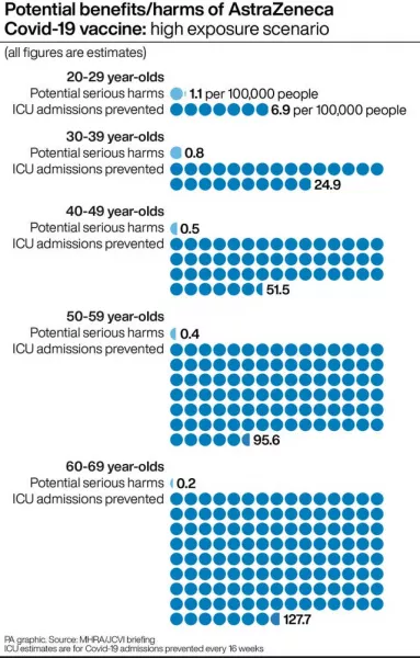 AstraZeneca jab graphic