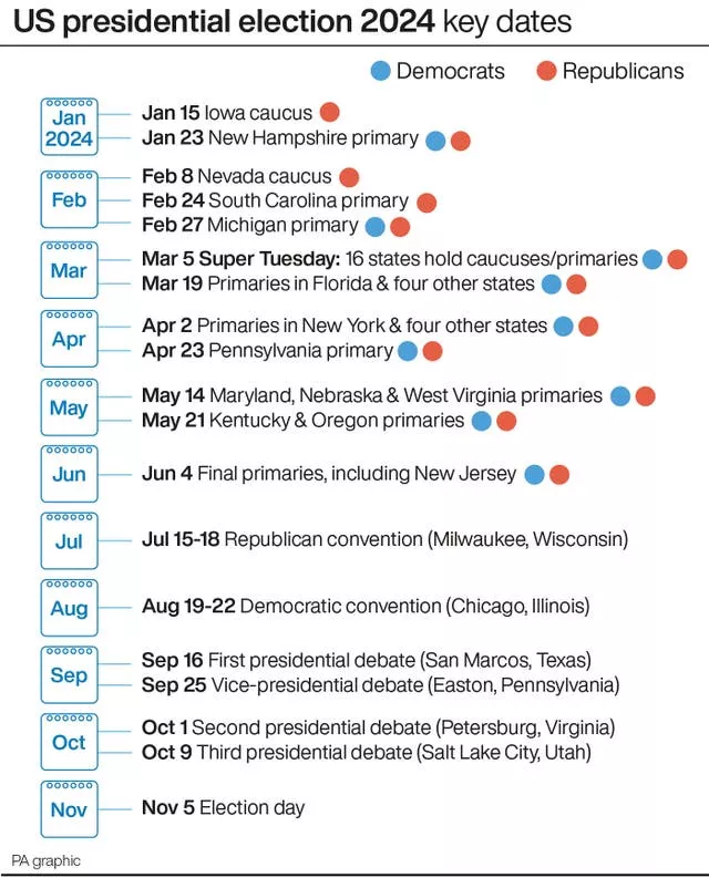 US presidential election 2024 key dates
