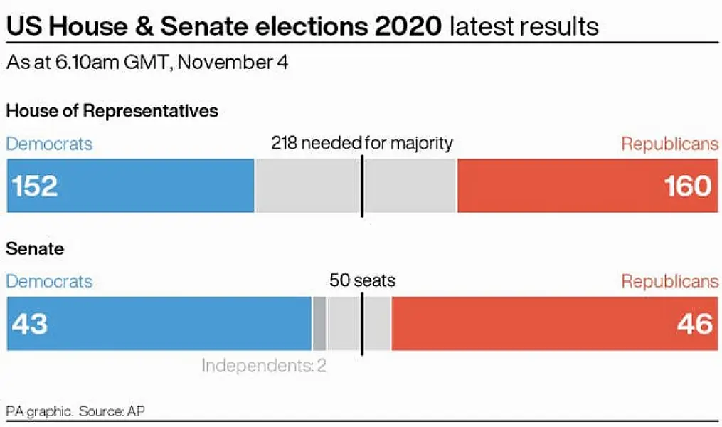 ELECTION US