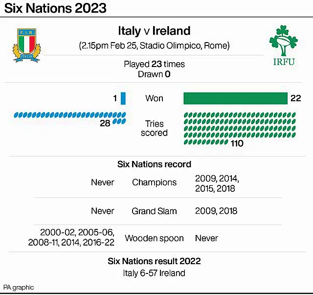 RUGBYU Ireland