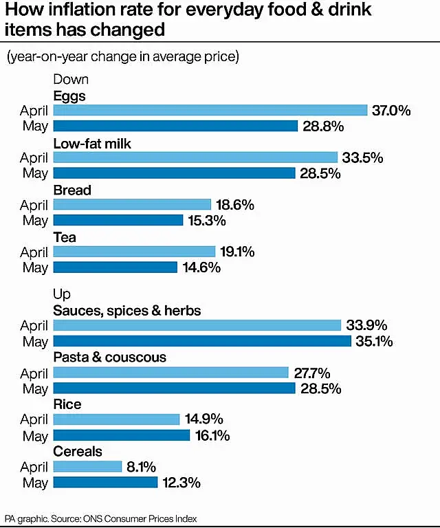 ECONOMY Inflation