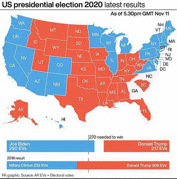 ELECTION US