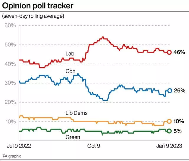 Strikes graphic