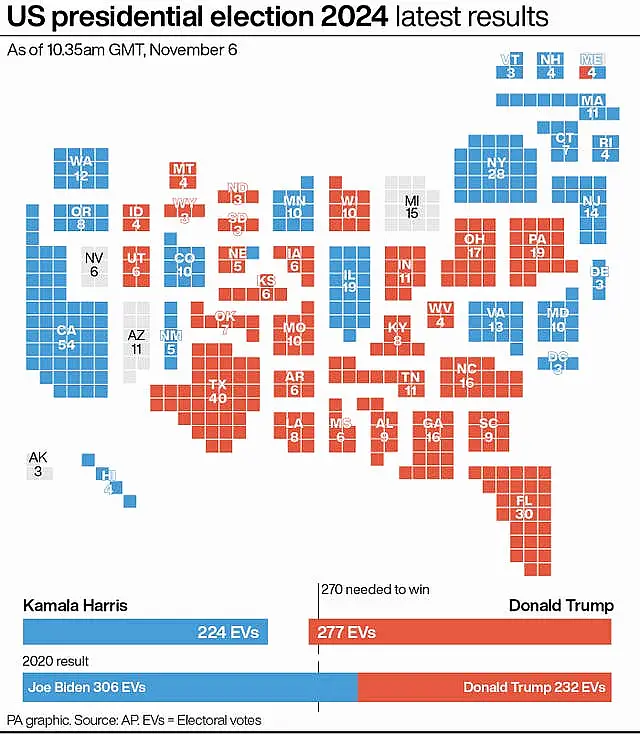 US elections graphic