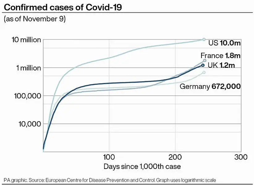 Coronavirus graphic