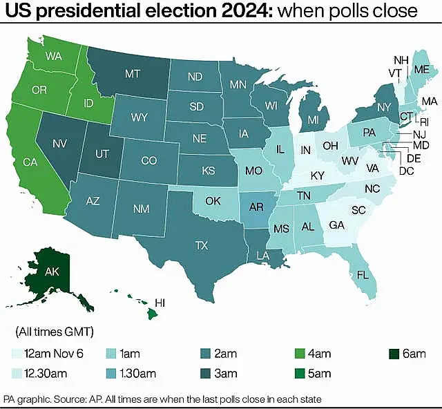 ELECTION US HourByHour