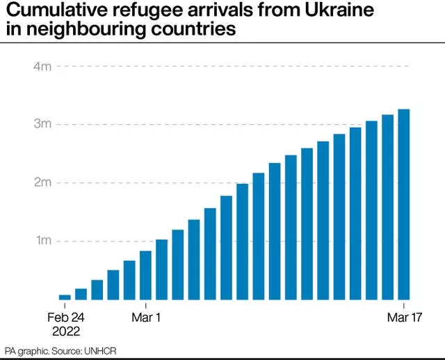 POLITICS Ukraine