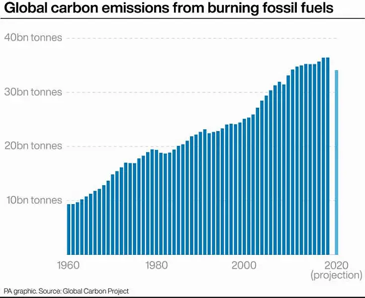 ENVIRONMENT Climate