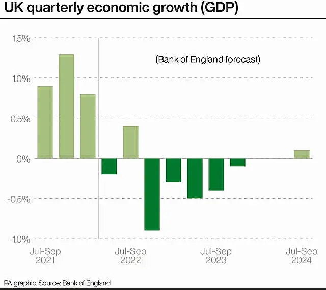 UK quarterly economic growth (GDP)