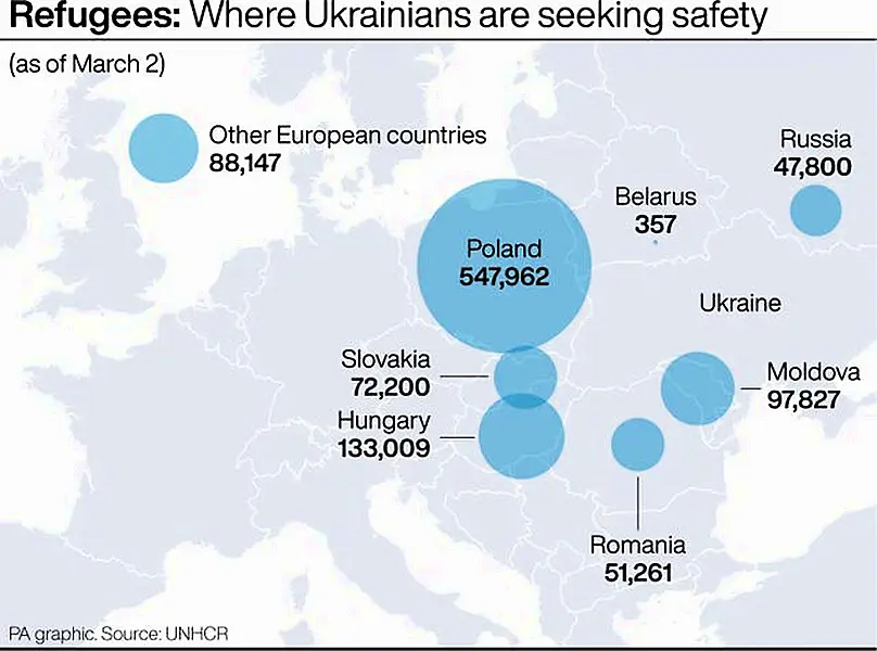 POLITICS Ukraine