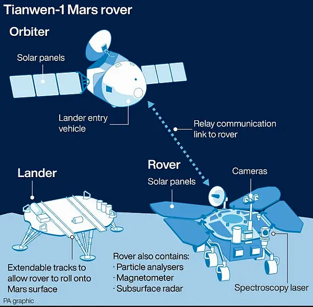 Tianwen-1