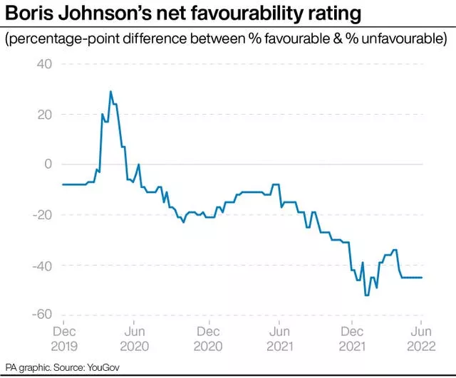 POLITICS Johnson Polls