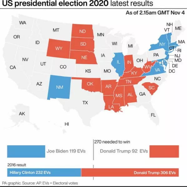 ELECTION US