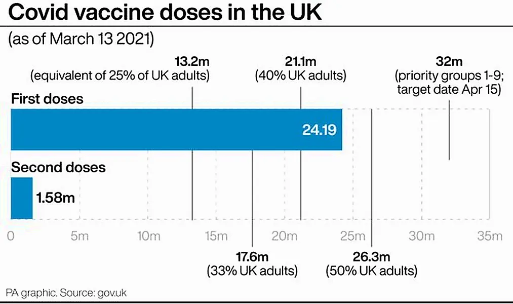 Coronavirus graphic