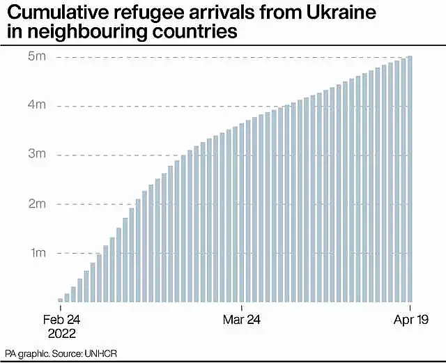 POLITICS Ukraine