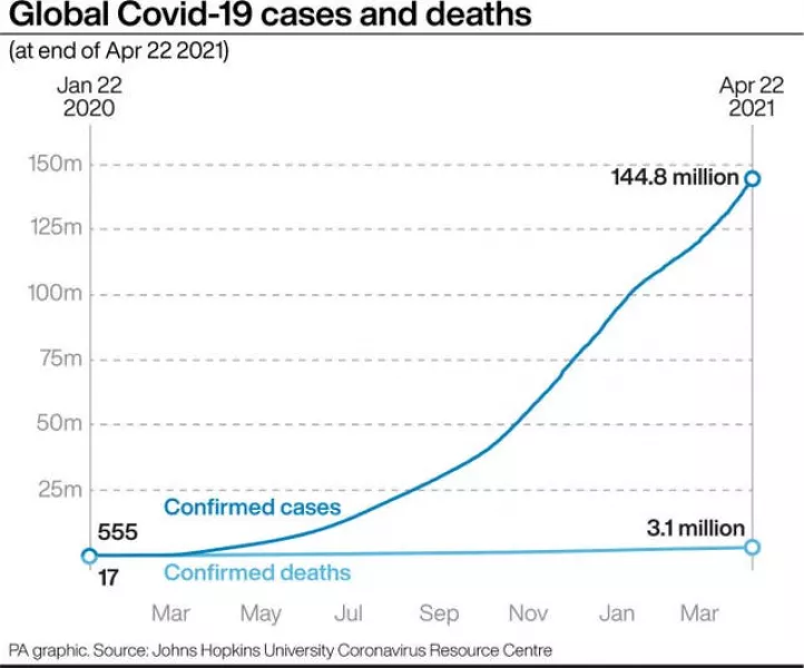 Global coronavirus totals graphic