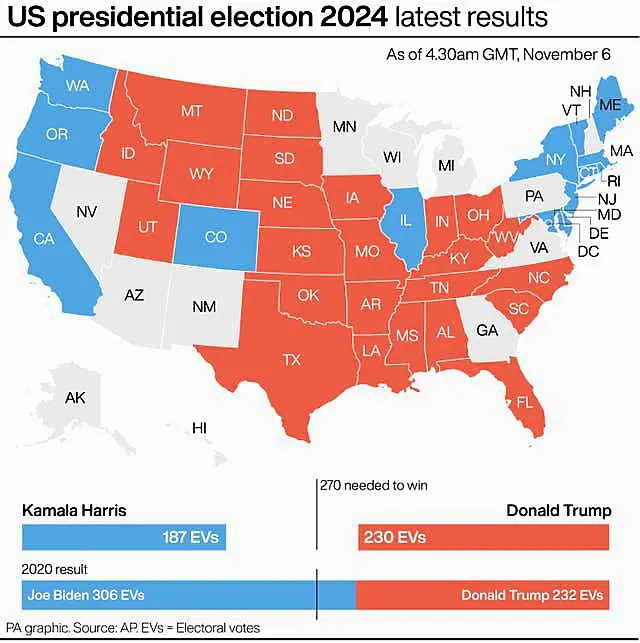 Map of the US highlighting in red the states won by Donald Trump and the states won by Kamala Harris in blue