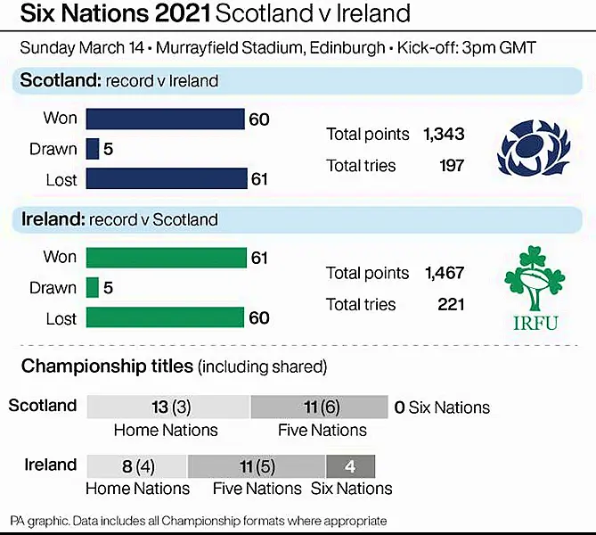 RUGBYU Scotland