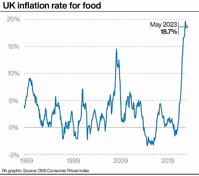 ECONOMY Inflation