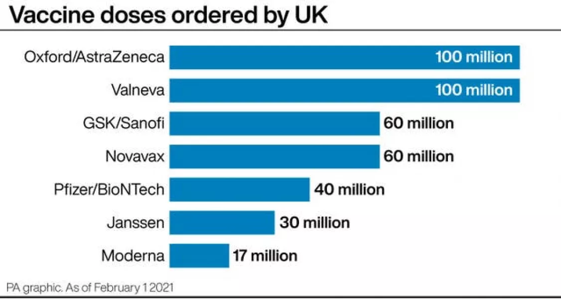 Vaccines ordered by UK