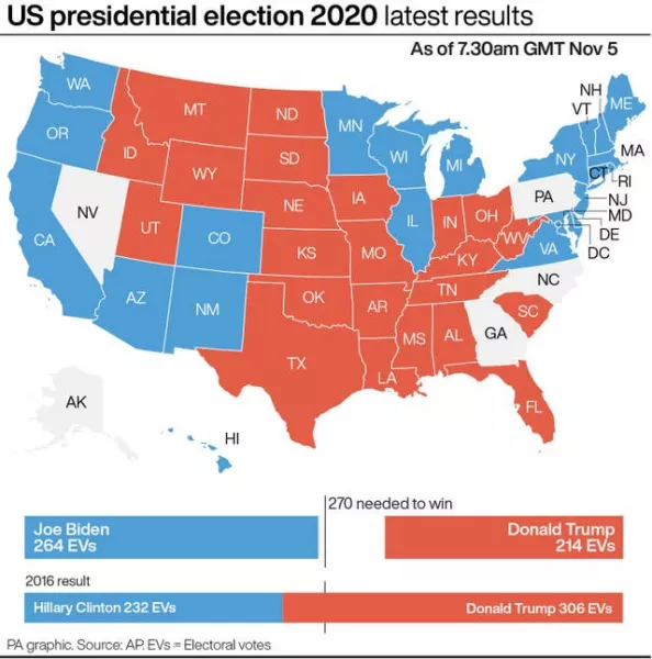 ELECTION US