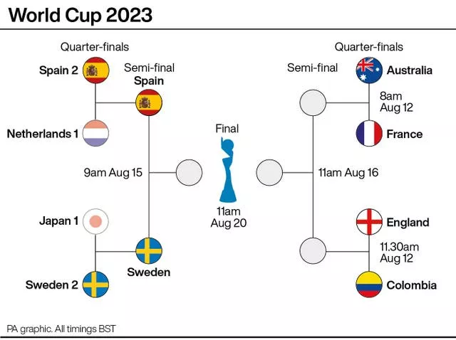WORLDCUP Wrap