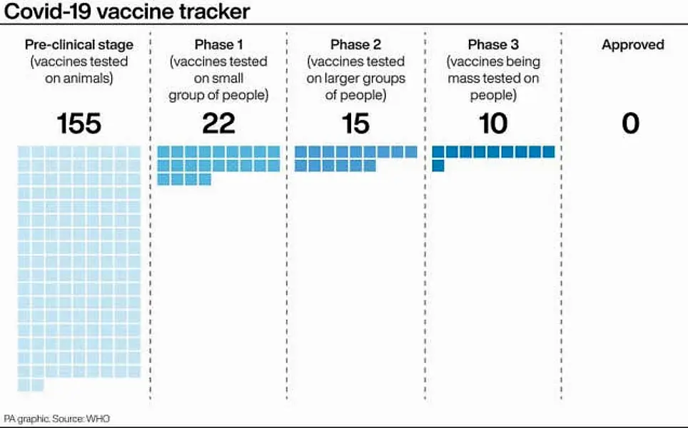 Coronavirus graphic