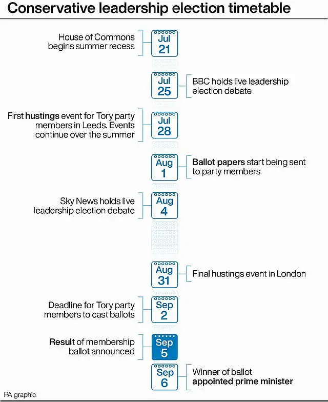 Tory leadership graphic