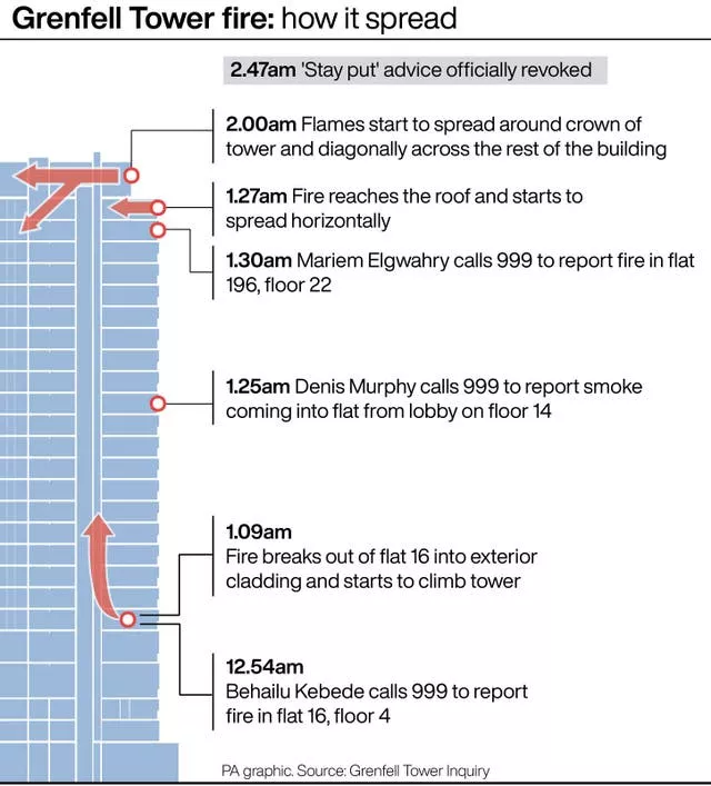 INQUIRY Grenfell