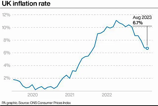 ECONOMY Inflation