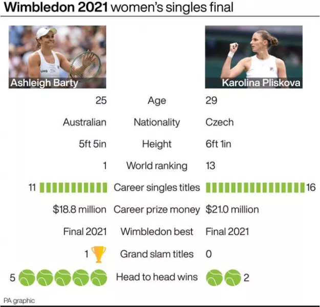 Ashleigh Barty and Karolina Pliskova's records