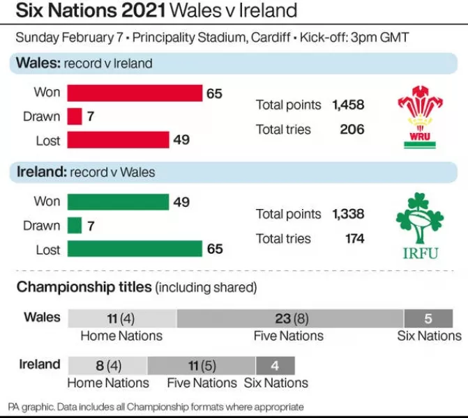 Six Nations 2021 Wales v Ireland