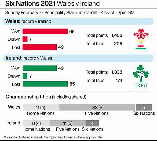 Six Nations 2021 Wales v Ireland