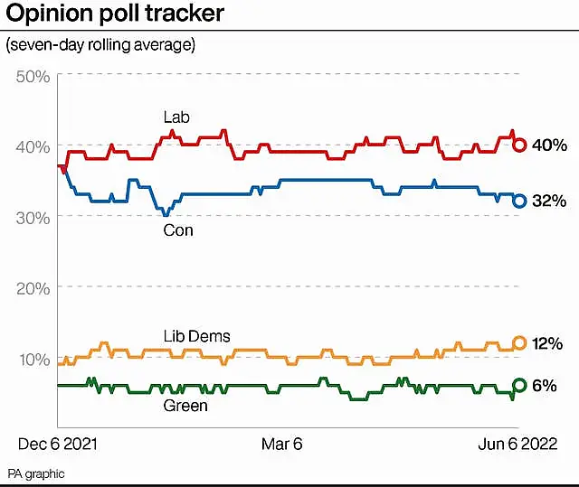 Opinion poll tracker