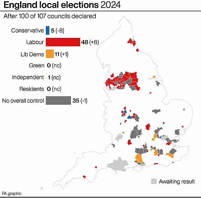 POLITICS Elections