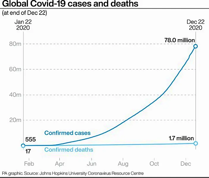 Coronavirus graphic