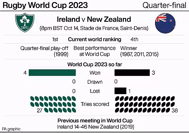 World Cup