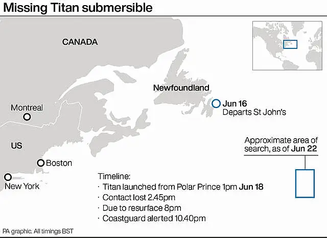 SEA Titanic