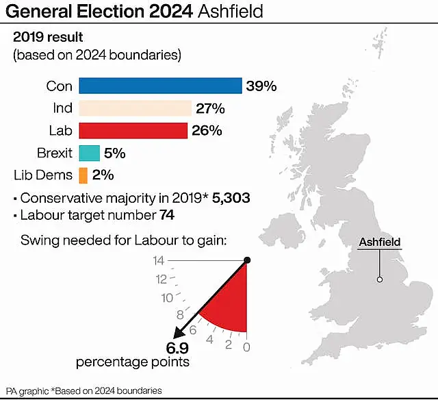 A profile of Ashfield constituency 