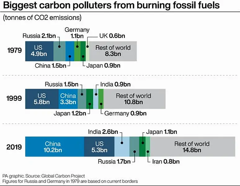 ENVIRONMENT Climate